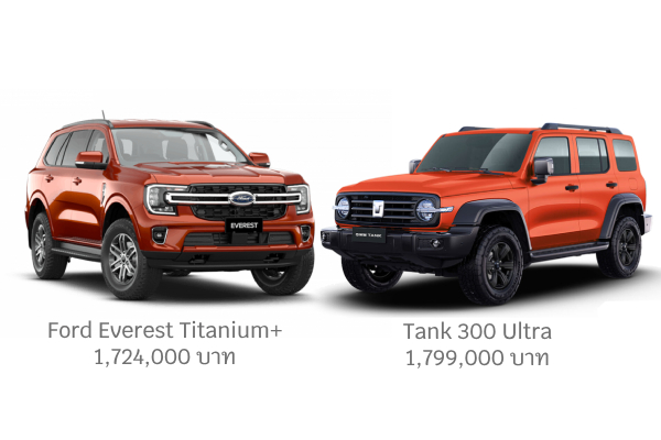เทียบ Tank 300 กับ Ford Everest ในระดับราคา 1.7 ล้านบาท มีความแตกต่างสุดขั้ว
